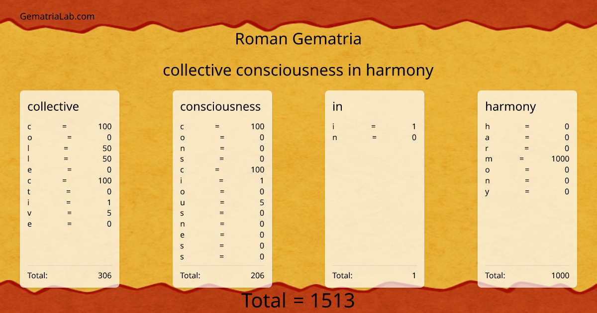 collective consciousness in harmony in roman Gematria
